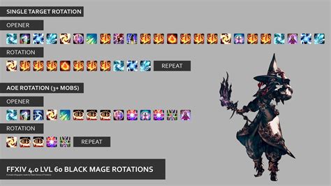 lv 50 black mage roatation|ffxiv best black mage rotation.